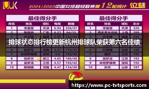 排球状态排行榜更新杭州排球队荣获第六名佳绩